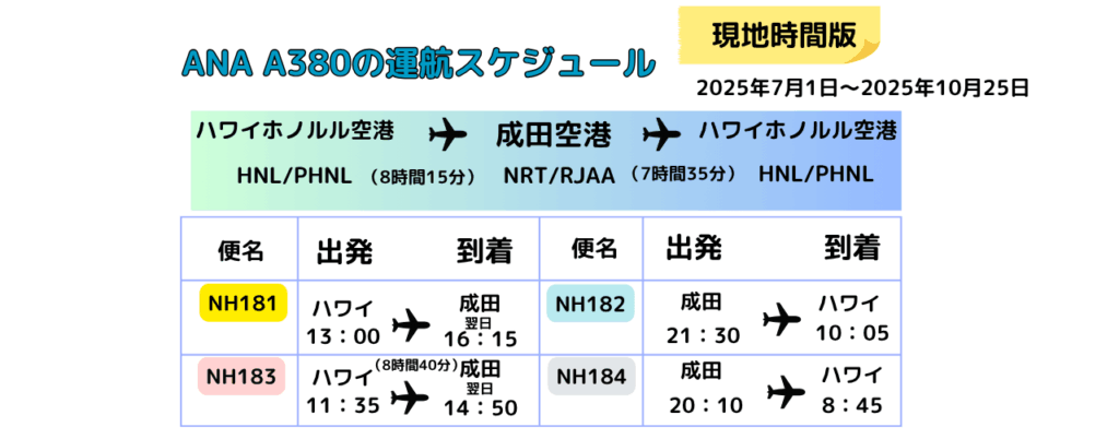 フライングホヌ スケジュール