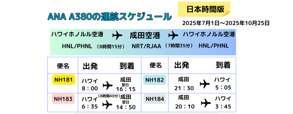 フライングホヌ スケジュール